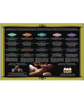 Kama Sutra Massage Tranquility Kit: Exotic Scents for Ultimate Relaxation